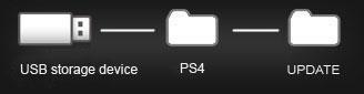 PS4 Update Pfad